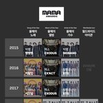 아이브 마마 대상 대단하긴하다