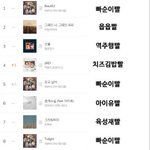 멜론<b>차트</b> 1위 이게 젤웃겼음ㅋㅋㅋㅋㅋㅋㅋㅋ
