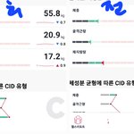 [댓글부탁해] 일주일 다이어트 인바디변화
