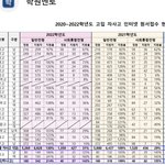 [댓글부탁해] <b>주변</b>에 이 <b>학교</b> 다니거나 다니는 친구있는 쓰니있어...