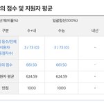 <b>진학사</b> 보는 법 좀 알려줘ㅠㅠ