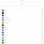 Melon 2022년 이용자수 순위 (<b>365일</b>)