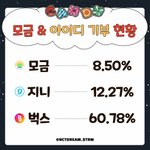 [NCT드림] 얘들아 이제 모놀ㄱ