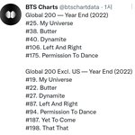 [드루와] 빌보드 <b>연간</b> 떴는데 역시 방탄이네