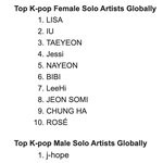 [댓글부탁해] 스포티파이 2022년 케이팝 솔로 아티스트 스트리밍...