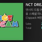 [NCT드림] 현재 "<b>only</b>케타" 판매량!