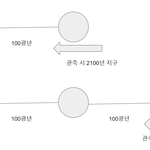 [이것좀봐줘] 인간의 <b>수명</b>과 죽음에 관하여