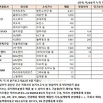 [모두드루와] 뉴진스 돈 못번다는 쓰니 봐라