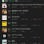 어떻게 <b>멜론</b>에 방탄노래만 14개
