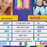[드루와] 음원<b>음반</b> 0점으로 1위한건 처음이래