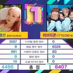 오늘 뮤뱅 역대급 1위 떴음...<b>JPG</b>