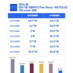 강다니엘은 팬들 다 떠남?