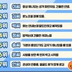 <b>성씨</b>별 특징