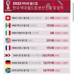 한국 16강 진출 <b>횟수</b>