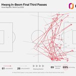 오늘자 <b>황인범</b> 활약