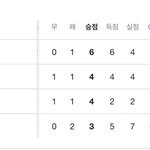 <b>축알</b>못들을 위해 왜 우리가 2위로 올라간지 설명해줌