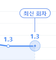 [수호] 신청곡:제자리<b>걸음</b> 어떰?