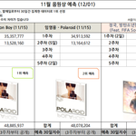 [모두드루와] 11월 가온음원상 <b>예측표</b>