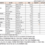 <b>역시</b> 방탄이 쩌네