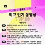 [2022년 유튜브결산]올해 최고 인기 동영상,쇼츠,뮤직<b>비디오</b>