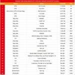 [모두드루와] 남돌 2022년 스포티파이 <b>진입화력</b>