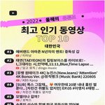 2022년 대한민국 유튜브 최고 인기 동영상