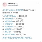 [NCT칠프] 정재현 중국인기 <b>꼴찌</b>구나