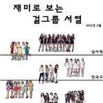 [드루와] 2012년 2세대 걸그룹 <b>서열</b>표