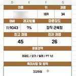이 정도 스펙이면 뼈말<b>라임</b>?