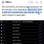 와 방탄 앨범 723만장 팔았대