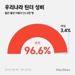 <b>틴</b><b>더</b>하는 3.4%의 여성 현실)