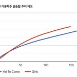 에스파 <b>걸스</b>랑 방탄 옛투컴