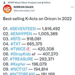 [모두드루와] 22년 현재기준 일본에서 제일많이판<b>k팝</b> 가수순위