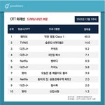 [드루와] 드라마 약한영웅 화제성 쩌네