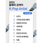 [뉴진스] <b>구글</b> 올해의 검색어 케이팝 아티스트 1위, 10위