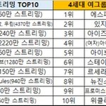 <b>엑스</b>원 진짜 너무 아깝다…