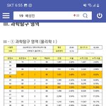 평가원 컷 떴대