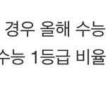수능 <b>영어</b> 어려웠던거 아니야?