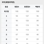 지금보니 <b>선녀</b>가 따로없는 종로 등급컷