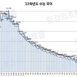 국어 도수<b>분포</b>표 ㄹㅇ 지 랄이다