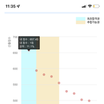 얘들아 이정도면 거의 붙냐