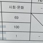 <b>사문</b> 백분위 100이다