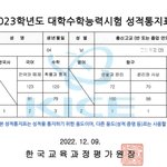 와 국어 화작보다 백분위는 낮은데 <b>표점</b>이 더 높네ㅋㅋㅋㅋㅋㅋㅋ