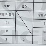 [댓글부탁해] <b>현역</b>인데 이 성적대면 어때..