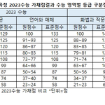부산교육청 <b>재평가</b> ㅋㅋㅋㅋㅋㅋㅋㅋㅋ