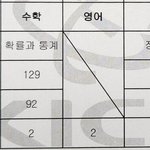 수능 성적표 나왔는데 개<b>만족</b>