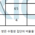 수험표 주작 너무 티나냐