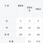 [드루와] <b>모교</b> 학교정보 사이트에 재수생 수 뜨잖아