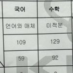 <b>현역</b> 정시 등급 꼬라지 ㅋㅋ