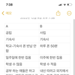 [댓글부탁해] 고등학교좀 골라줘 제발